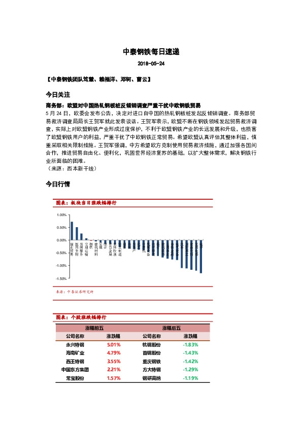 中泰钢铁每日速递
