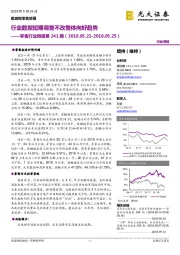 零售行业周报第241期:行业数据短期调整不改整体向好趋势