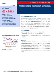 环保行业周报