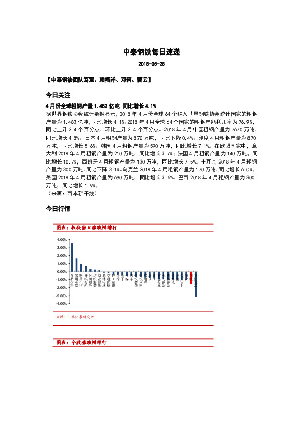 中泰钢铁每日速递