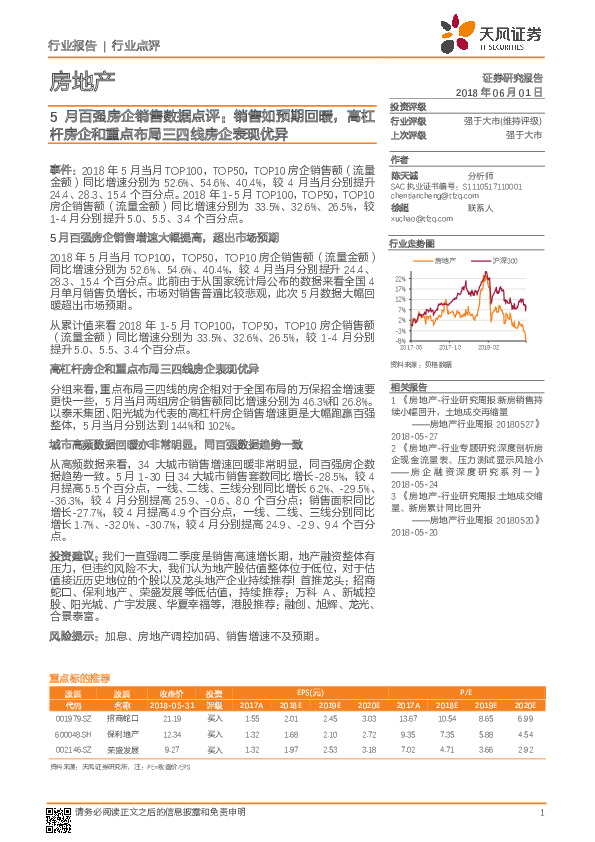 5月百强房企销售数据点评：销售如预期回暖，高杠杆房企和重点布局三四线房企表现优异