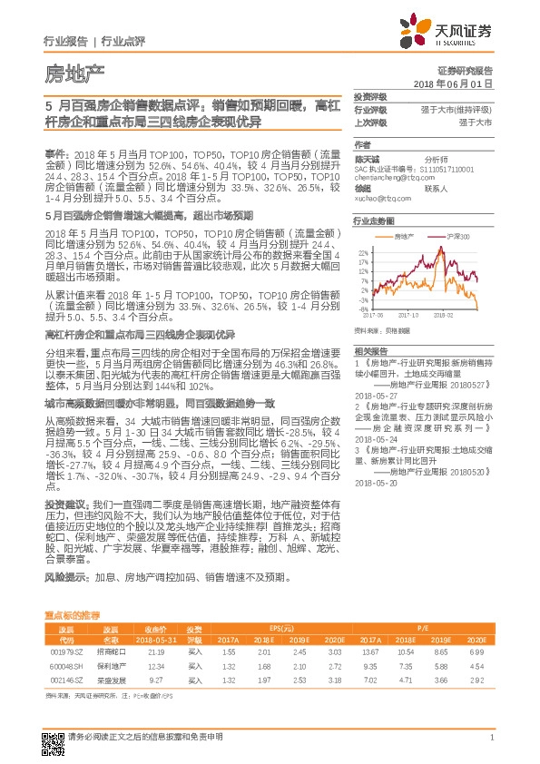 5月百强房企销售数据点评：销售如预期回暖，高杠杆房企和重点布局三四线房企表现优异