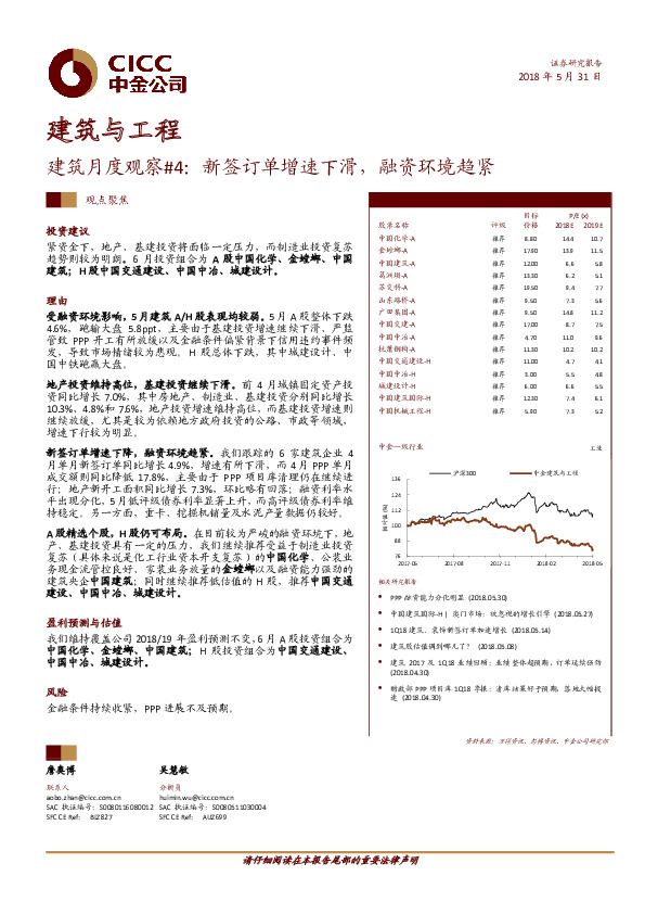 建筑月度观察#4：新签订单增速下滑，融资环境趋紧