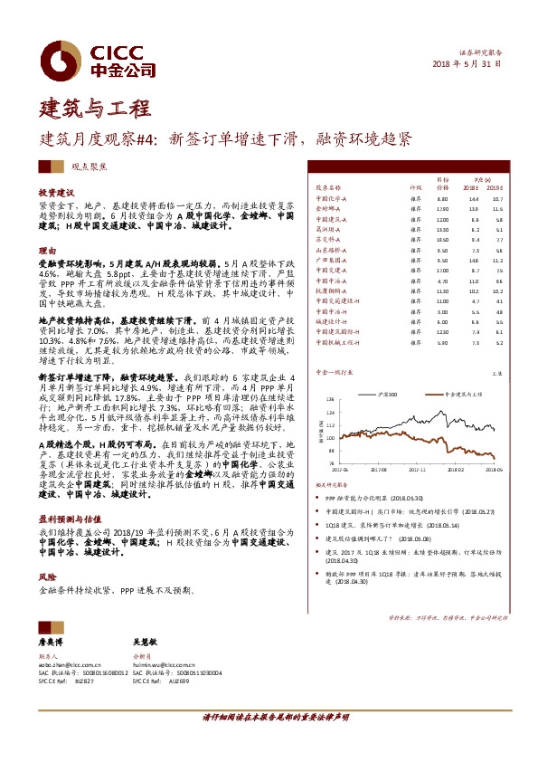 建筑月度观察#4：新签订单增速下滑，融资环境趋紧