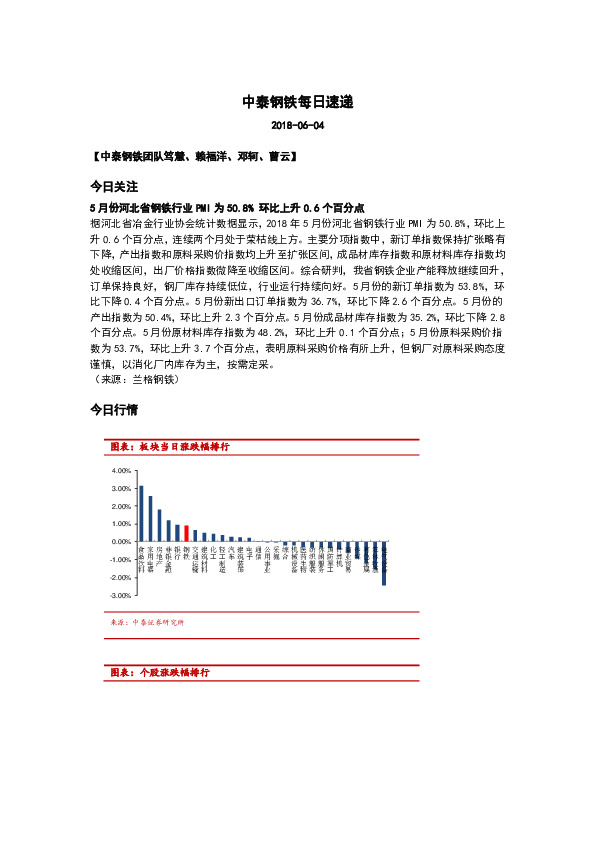 中泰钢铁每日速递