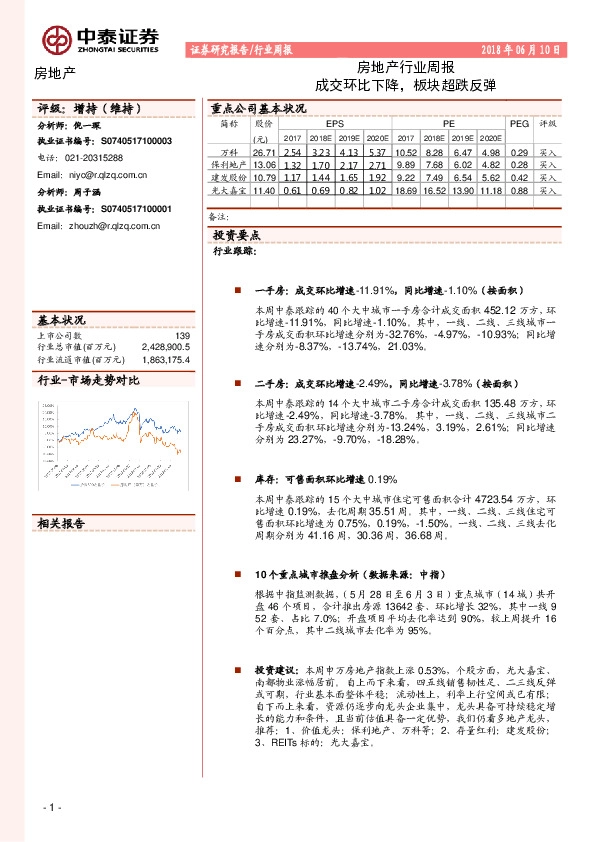 房地产行业周报：成交环比下降，板块超跌反弹