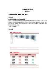 中泰钢铁每日速递