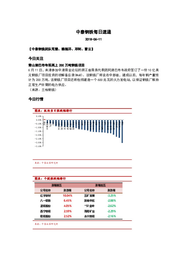 中泰钢铁每日速递