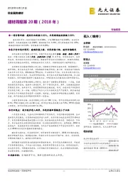 建材周报第20期