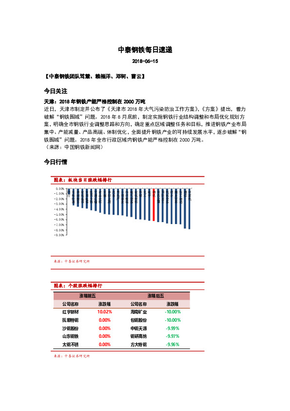 中泰钢铁每日速递