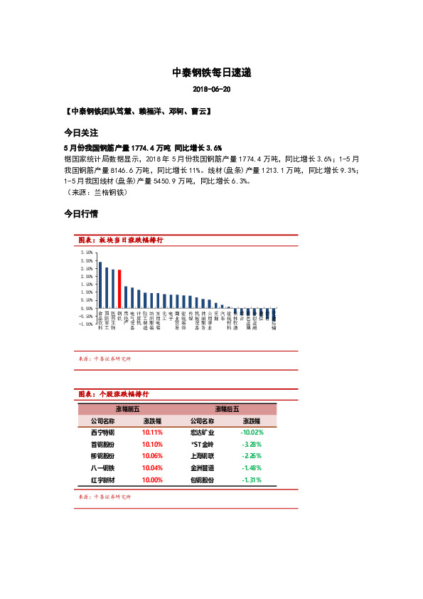 中泰钢铁每日速递