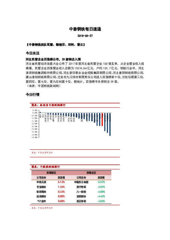 中泰钢铁每日速递