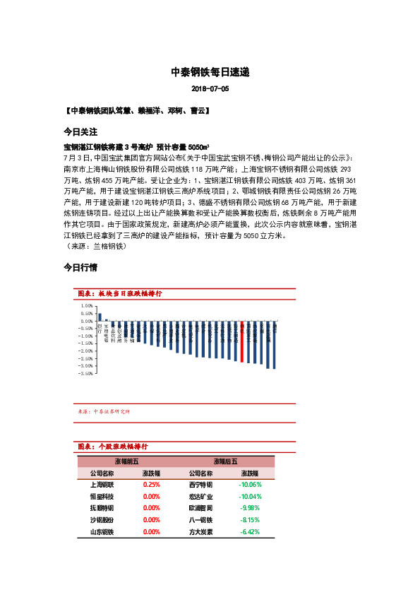 中泰钢铁每日速递
