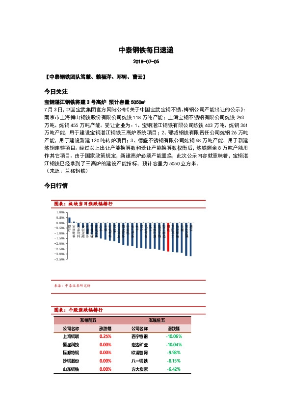中泰钢铁每日速递