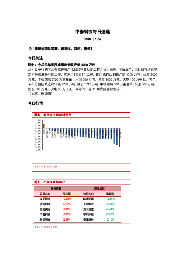 中泰钢铁每日速递