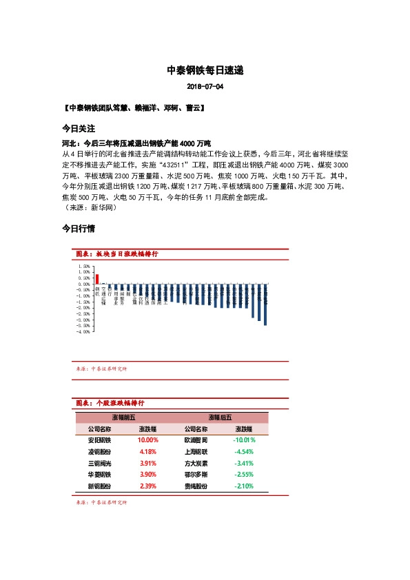 中泰钢铁每日速递