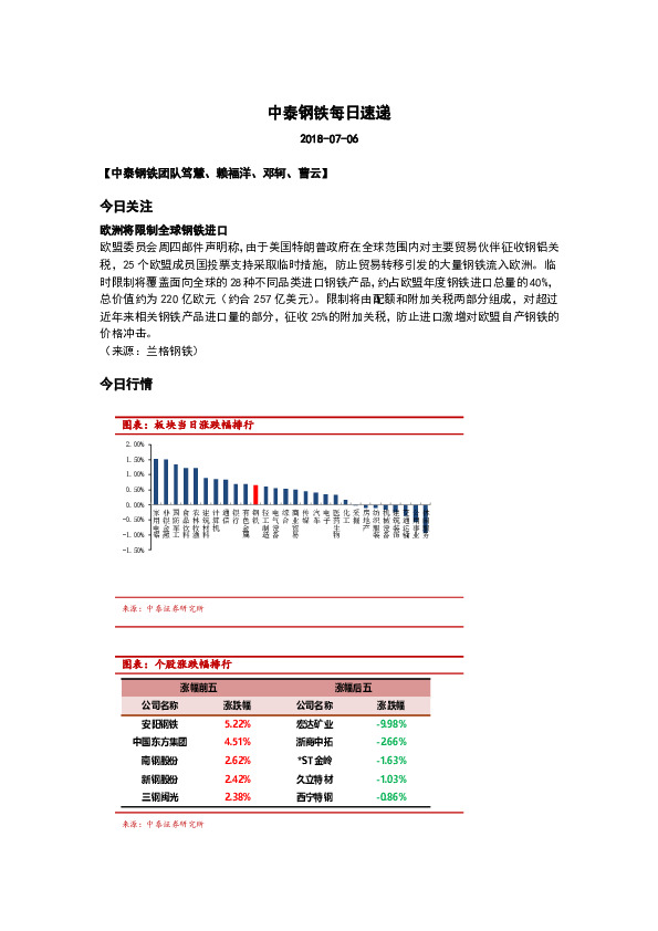 中泰钢铁每日速递
