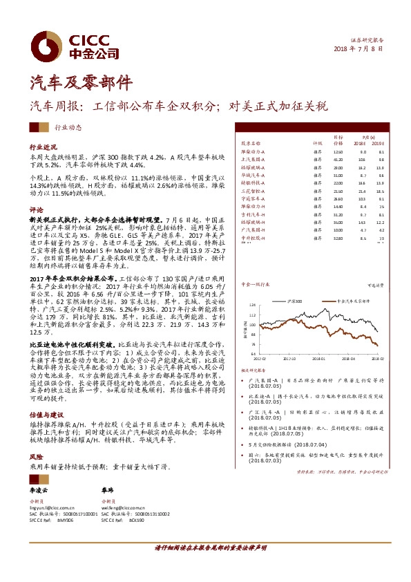 汽车周报：工信部公布车企双积分；对美正式加征关税