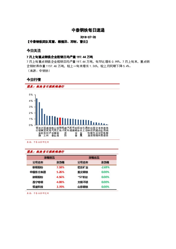 中泰钢铁每日速递