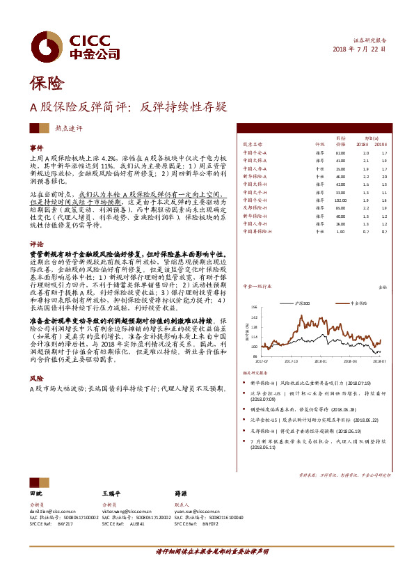 保险热点速评：A股保险反弹简评：反弹持续性存疑