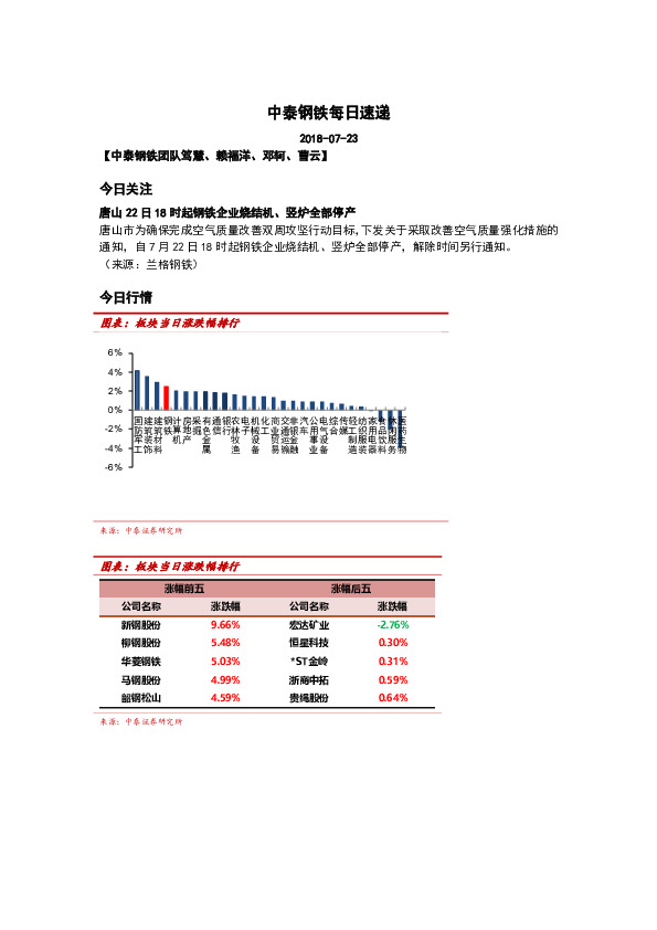中泰钢铁每日速递