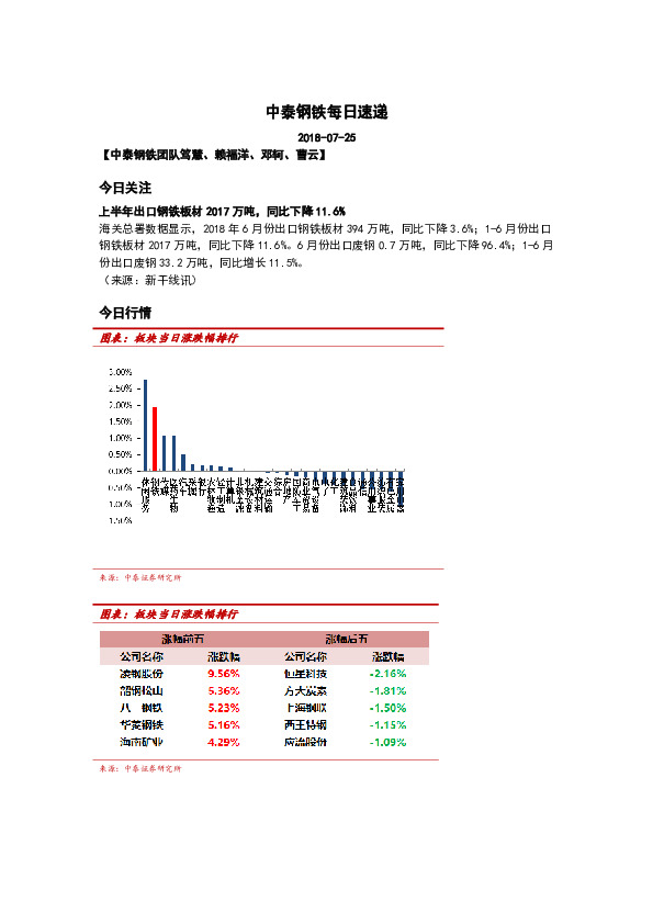 中泰钢铁每日速递