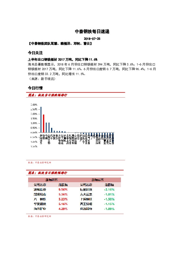 中泰钢铁每日速递