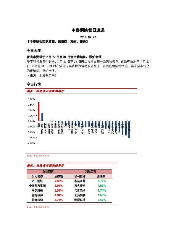 中泰钢铁每日速递