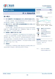 国防军工行业第31周数据周报