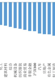 农林牧渔2018年8月第1期周报：贸易战担忧继续笼罩，非洲猪瘟疫情保持关注