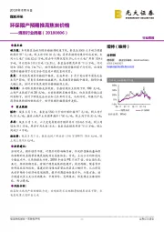 煤炭行业周报：环保限产预期推高焦炭价格