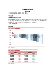 中泰钢铁每日速递