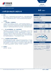 医药生物行业深度研究报告：上海带量采购结果及趋势分析