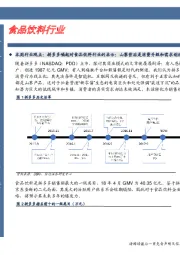 卓越推：食品饮料行业