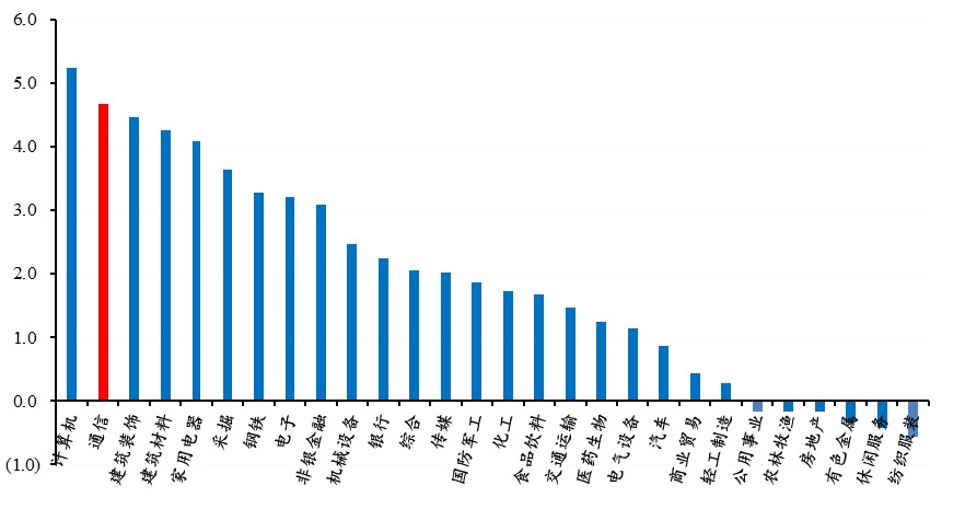 通信：扩大和升级信息消费，政策引领通信发展