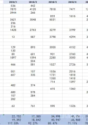 汽车行业周报第32期：乘用车7月销量整体承压，新能源乘用车延续高增长，继续推荐高发和保隆