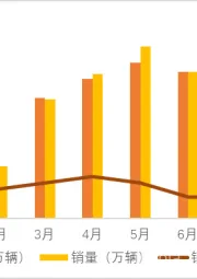 中小市值组新能源汽车周报第28期：坚定看好新能车产业的短期、长期发展，锚定中游龙头