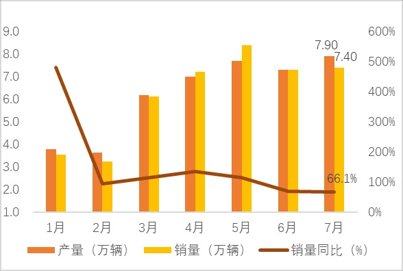 中小市值组新能源汽车周报第28期：坚定看好新能车产业的短期、长期发展，锚定中游龙头