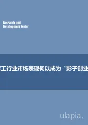 军工行业研究：军工行业市场表现何以成为“影子创业板”