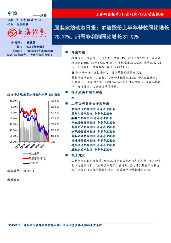 服装家纺动态日报：梦洁股份上半年营收同比增长28.22%，归母净利润同比增长31.07%