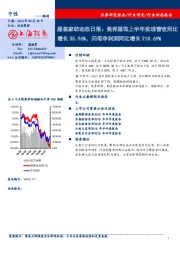 服装家纺动态日报：美邦服饰上半年实现营收同比增长35.96%，归母净利润同比增长218.69%