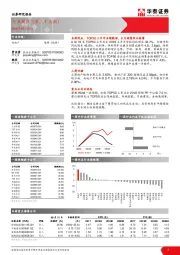 房地产行业周报（第三十五周）