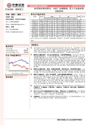 国防军工行业深度报告：航空陆装表现突出，主机厂业绩靓丽，军工行业基本面持续好转