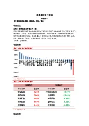 中泰钢铁每日速递