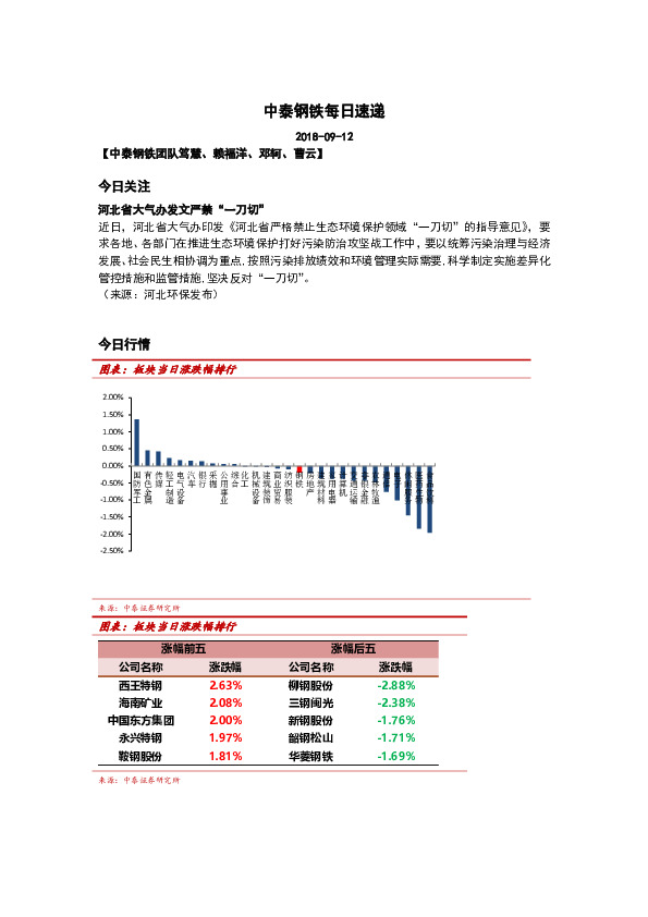中泰钢铁每日速递
