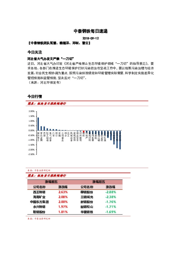 中泰钢铁每日速递