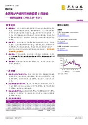 钢铁行业周报:全国高炉产能利用率连续第5周增长
