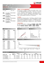 电子元器件行业周报（第三十九周）