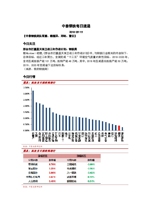 中泰钢铁每日速递