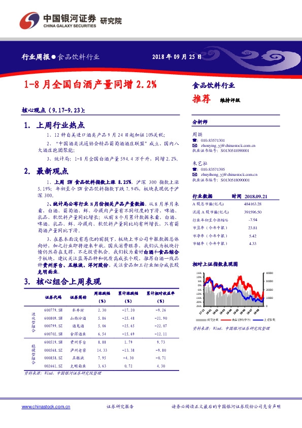 食品饮料行业周报：1-8月全国白酒产量同增2.2％